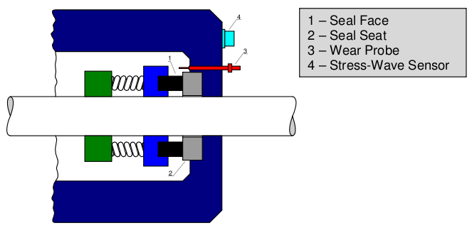 Figure 1 Seal with Unworn Seal Face - Not Being Tested